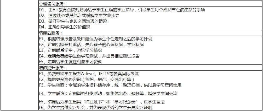 北京act考试培训-北京act培训哪个好