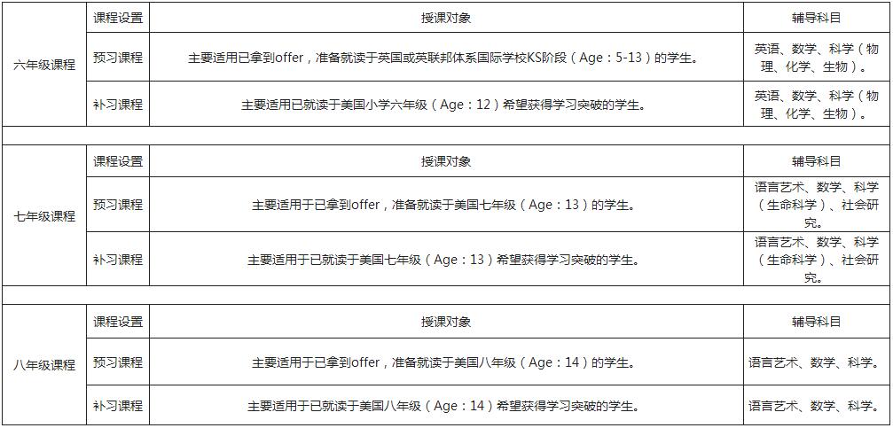 北京美国留学机构-美国初中留学-美国初中留学条件
