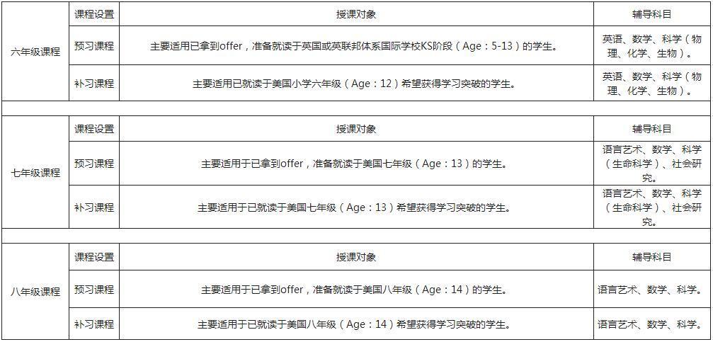 北京美国留学机构-美国初中留学-美国初中留学条件 北京美国留学机构-美国初中留学-美国初中留学条件