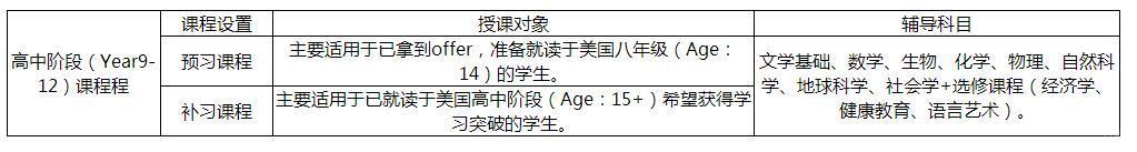 北京美国高中课程-北京美国高中班 北京美国高中课程-北京美国高中班