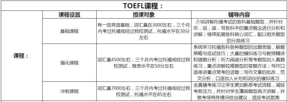 北京新托福培训班-北京新托福培训班哪里好
