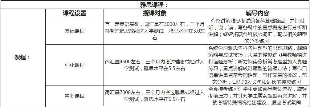 北京雅思培训班-北京雅思培训班多少钱