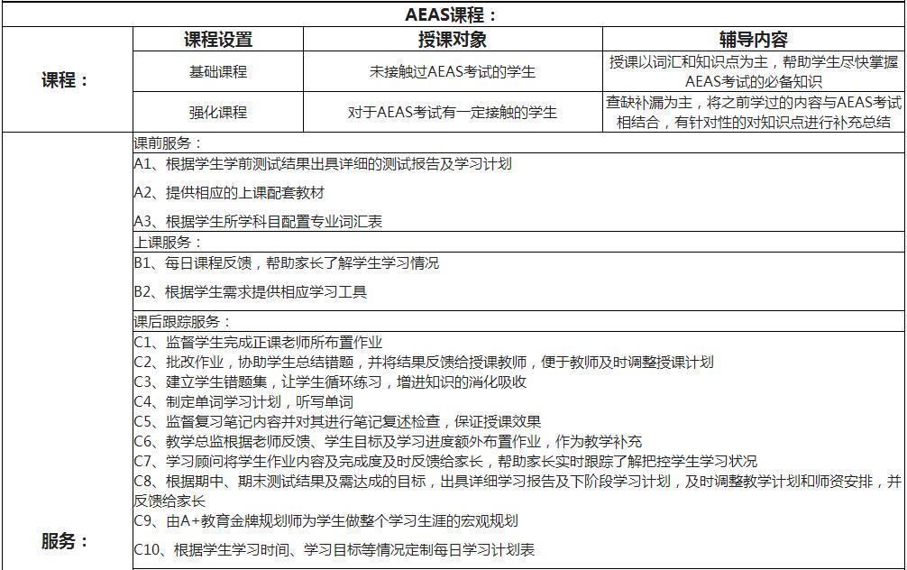 北京aeas培训-北京aeas培训哪家好