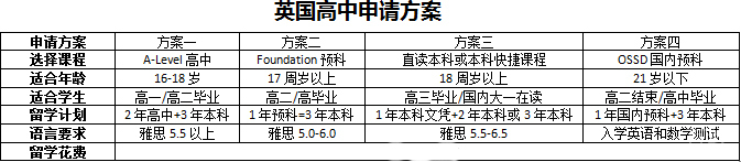 申请方案