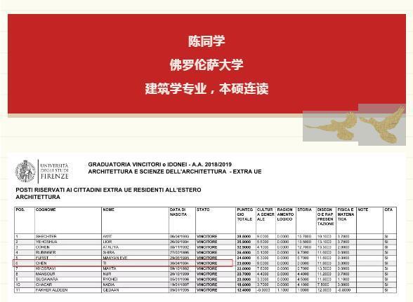 意大利综合类大学难考,在森淼不存在的-北京森淼意大利语学校
