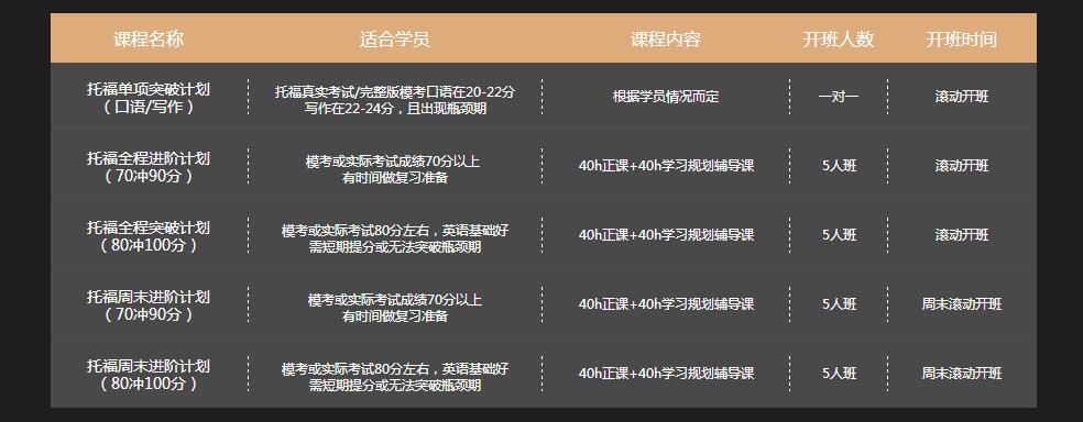 北京托福课程培训-托福课程培训班-托福课程培训班哪个好 北京托福课程培训-托福课程培训班-托福课程培训班哪个好