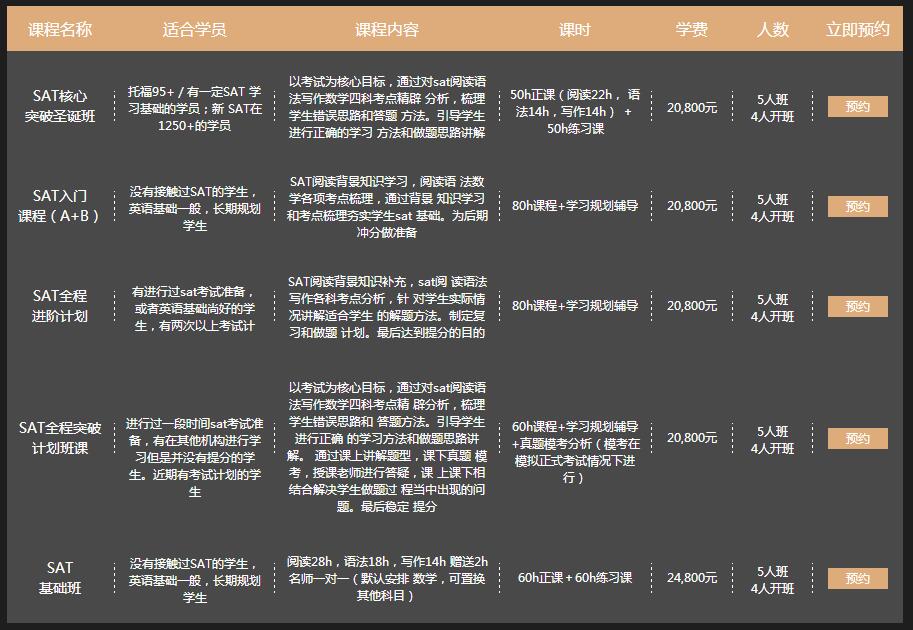 北京新sat培训-北京sat培训班-新sat考试内容 北京新sat培训-北京sat培训班-新sat考试内容
