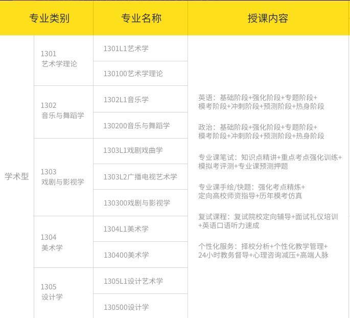 北京艺术考研培训-北京艺术考研培训机构-北京艺术考研培训价格