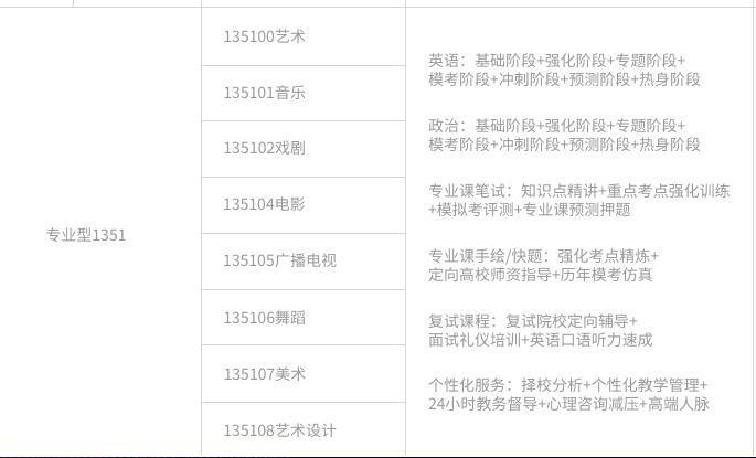 北京艺术考研培训-北京艺术考研培训机构-北京艺术考研培训价格