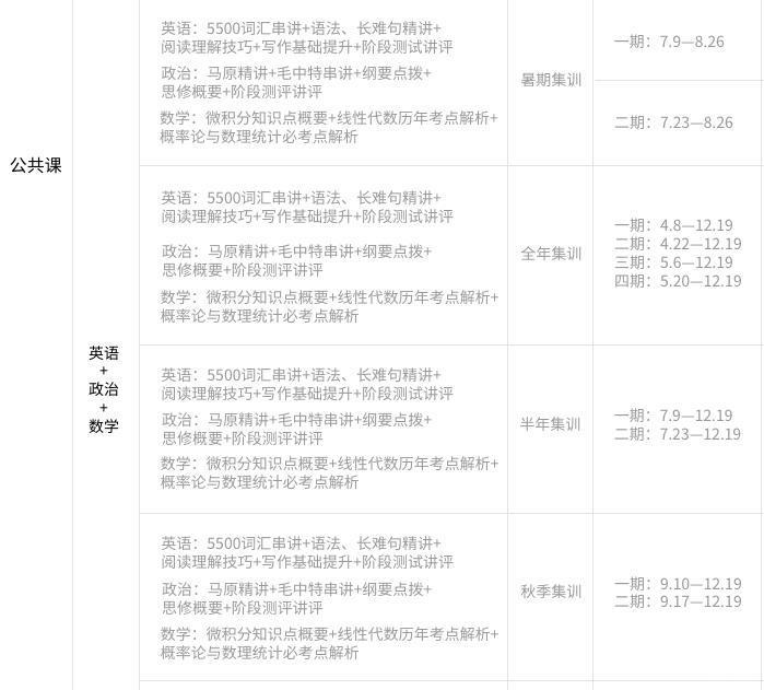 北京金融硕士考研班-北京金融学考研辅导班-北京金融学考研院校