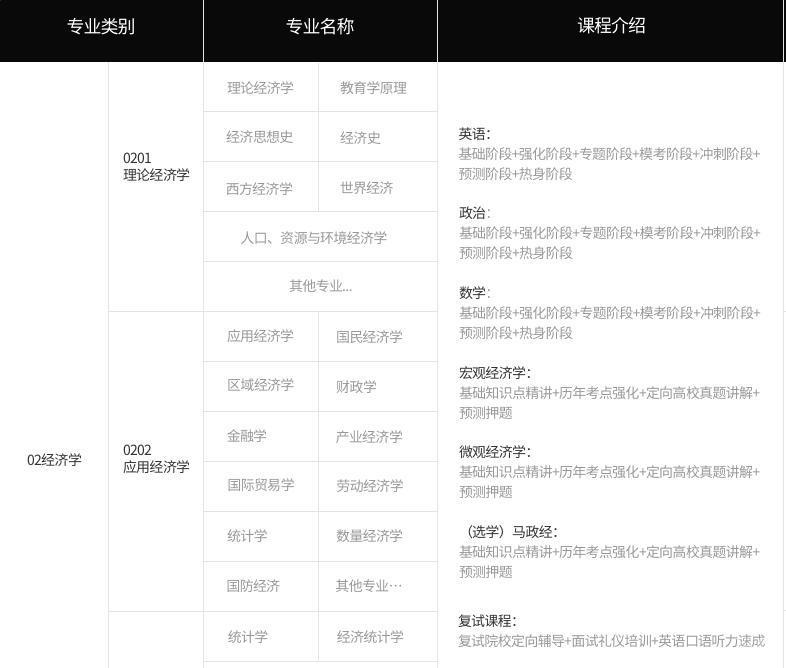 北京经济学硕士院校-北京经济学考研辅导班-北京经济学考研