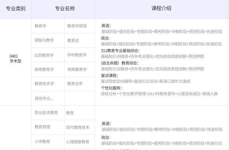 北京教育学考研学校-北京教育学考研-教育学考研辅导机构