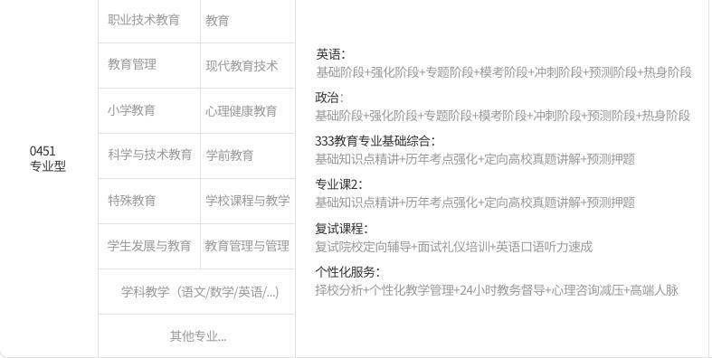 北京教育学考研学校-北京教育学考研-教育学考研辅导机构