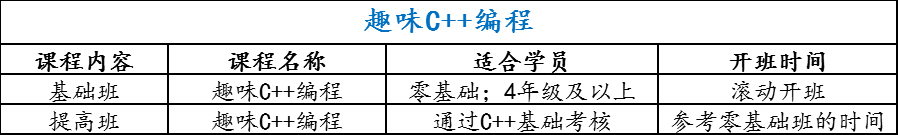 開班形式