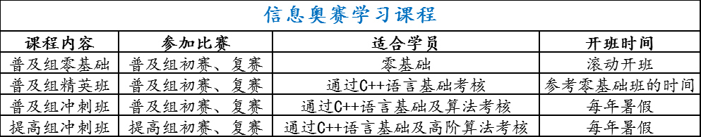 开班形式