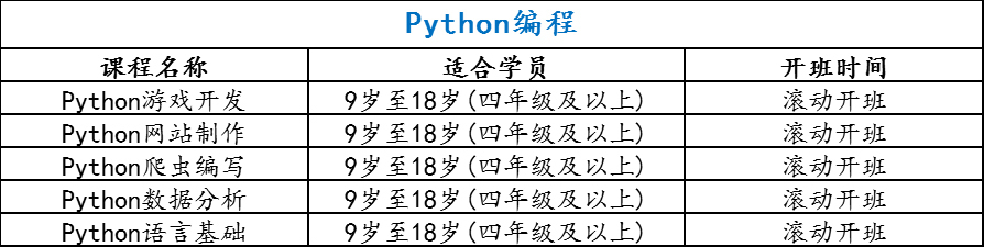 开班形式
