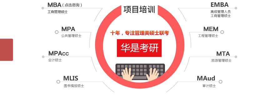 面试能力提升路径图
