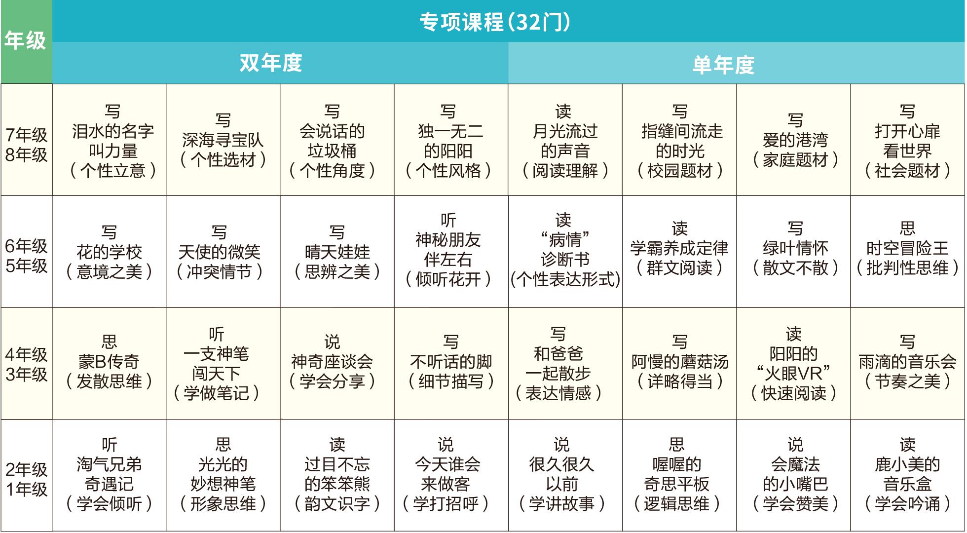 北京作文写作培训机构,北京作文培训班,北京作文培训哪家好