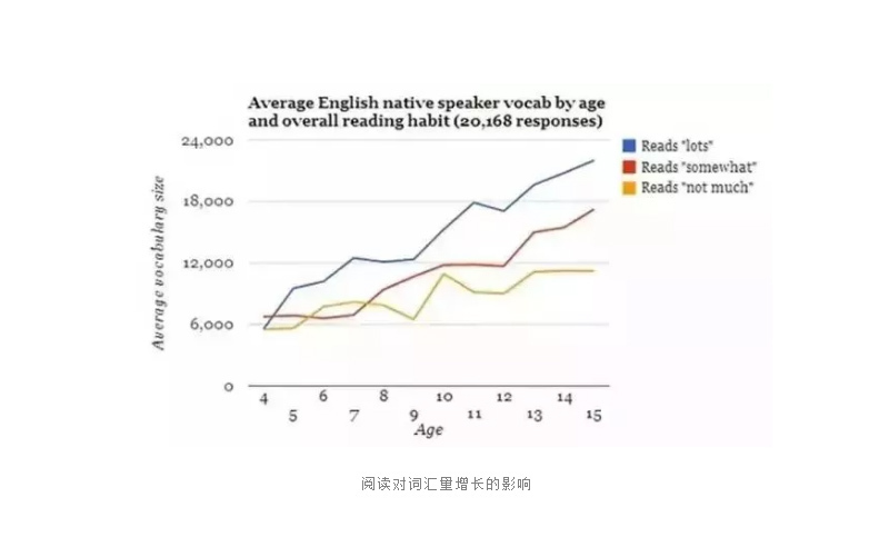 北京sat培训机构,北京sat考试培训暑期班,北京sat培训班,北京sat培训班哪个好