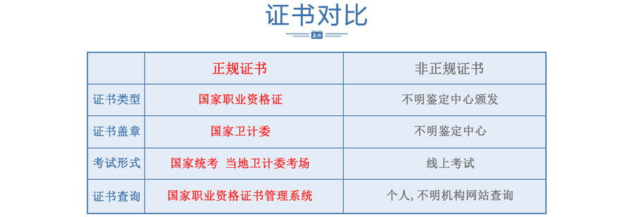 生殖健康咨询师课程