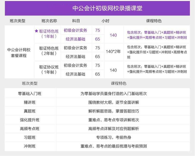 北京初级会计职称培训班,北京会计初级职称培训学校,北京会计初级职称培训机构