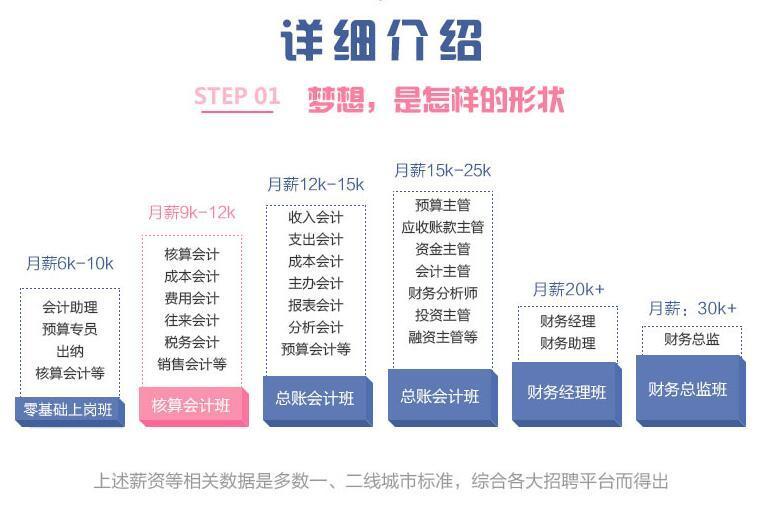 北京会计实操培训机构,北京会计实操培训哪里好,北京实操会计真账培训