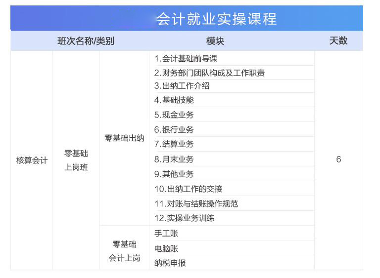 北京会计实操培训机构,北京会计实操培训哪里好,北京实操会计真账培训