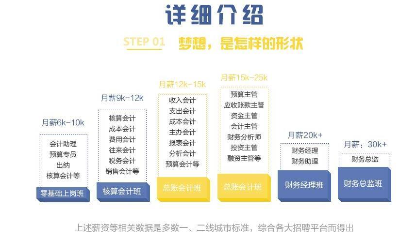 北京会计实操班多少钱,北京会计实操班培训,北京会计实操班哪个好