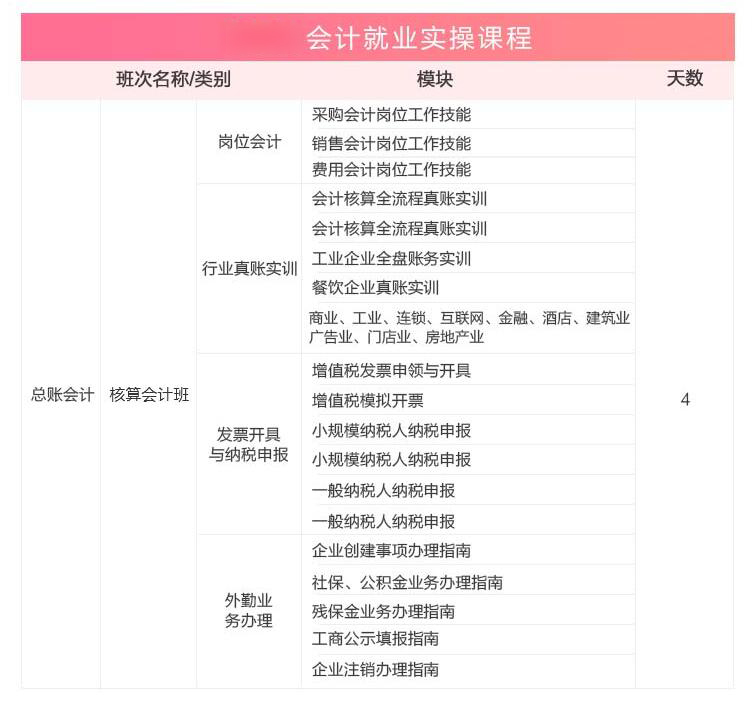 北京会计实操班多少钱,北京会计实操班培训,北京会计实操班哪个好