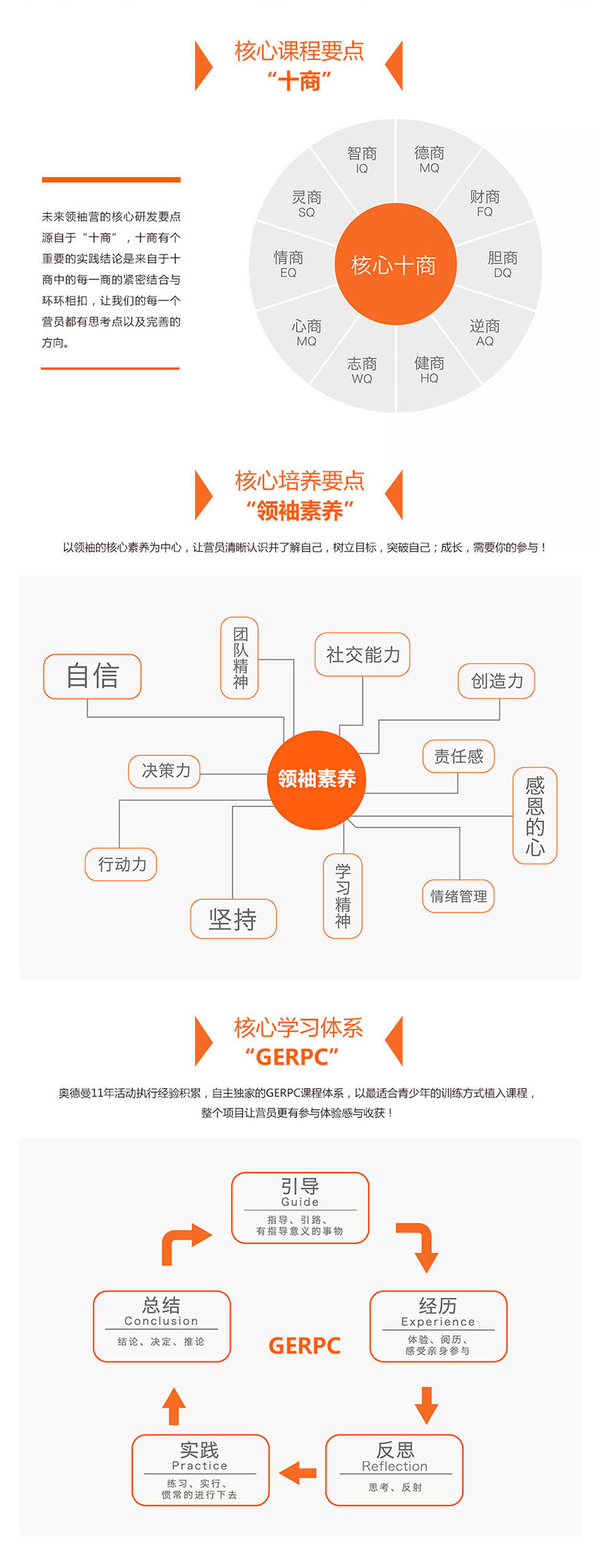 夏令营团队活动