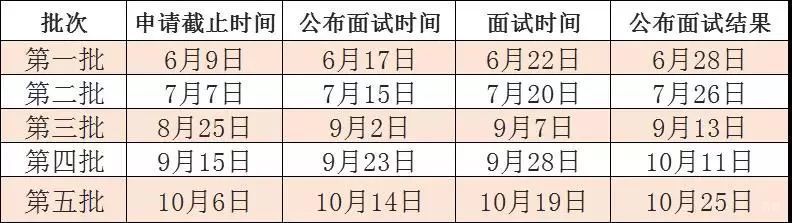 北航mba学费,北航mba提前面试,北航mba培训中心,北航mba分数线