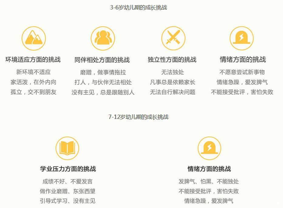 儿童性格优势课程