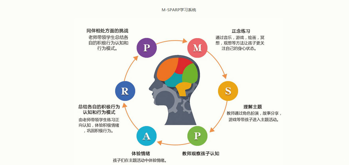 儿童性格优势课程