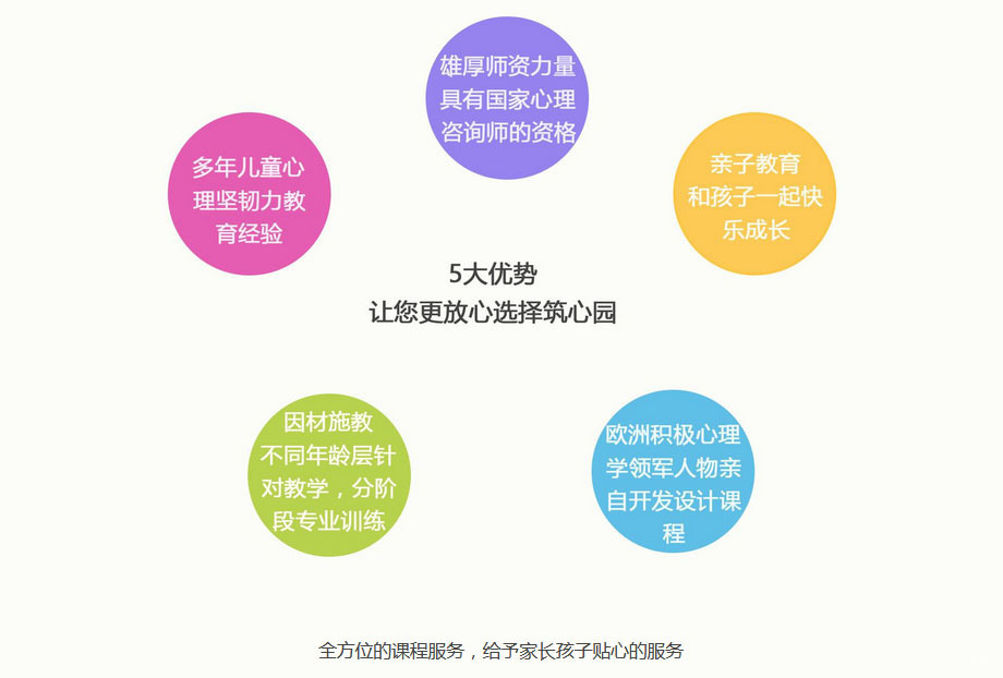 专注力培训课程