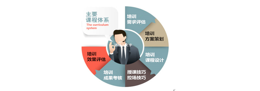 职业培训师实战演练