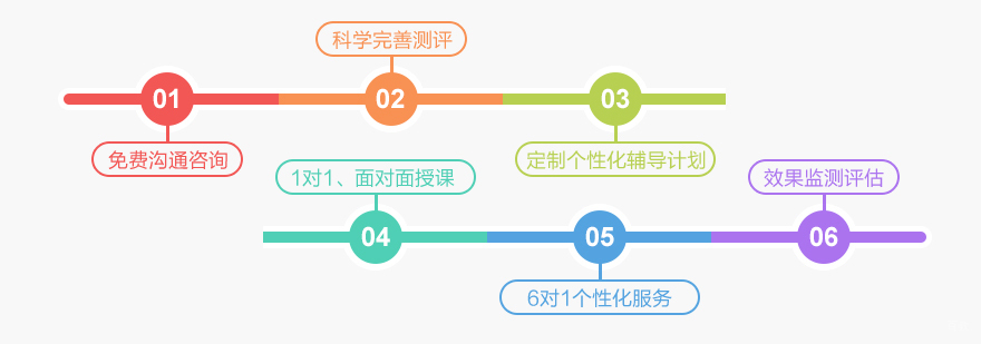 政治学科知识体系