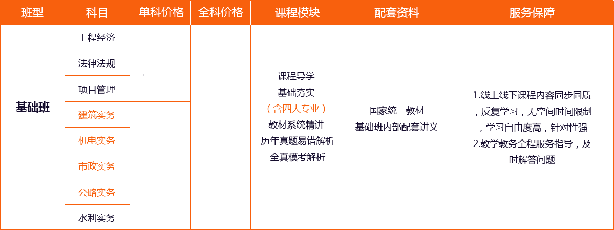 北京一级建造师培训学校,北京一级建造师培训机构,北京一级建造师培训哪里好
