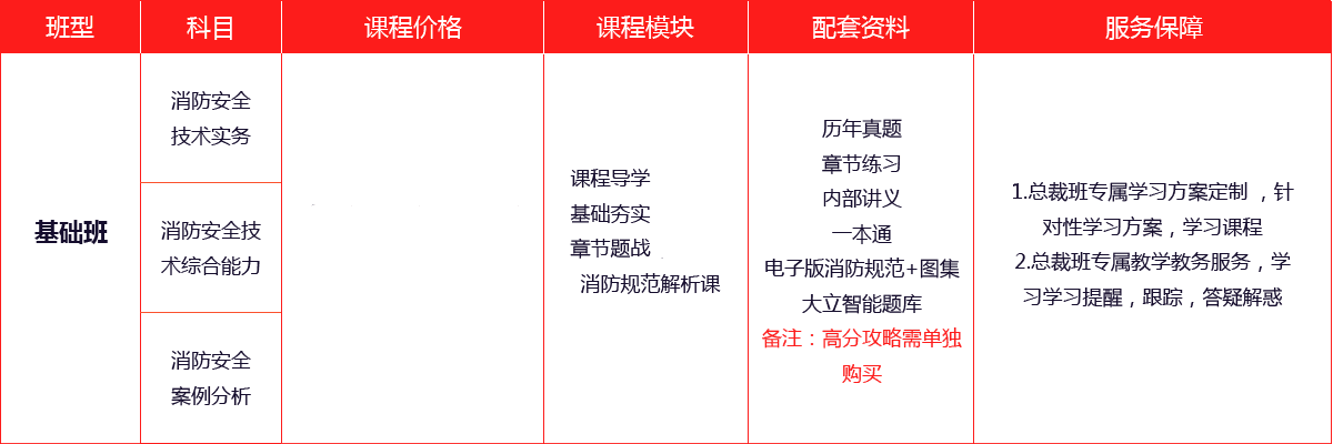 北京一级消防工程师培训,北京一级消防工程师培训学校,北京一级消防工程师培训哪家好