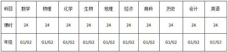 igcse课程补习