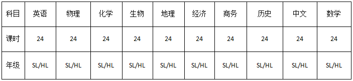 ib课程体系