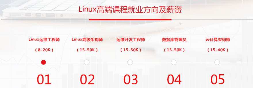 上海linux运维工程师培训