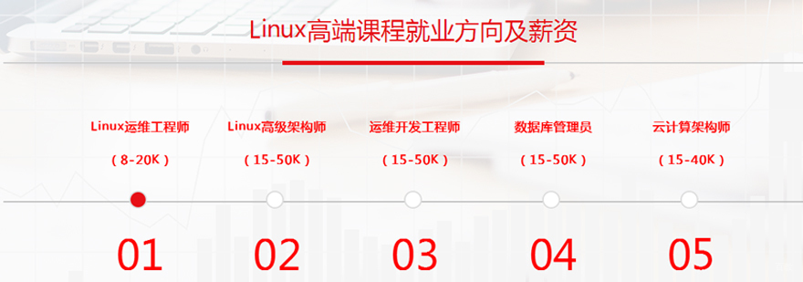 上海linux运维工程师实训环境