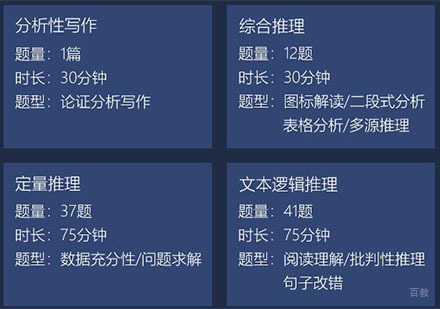 GMAT入门学习攻略