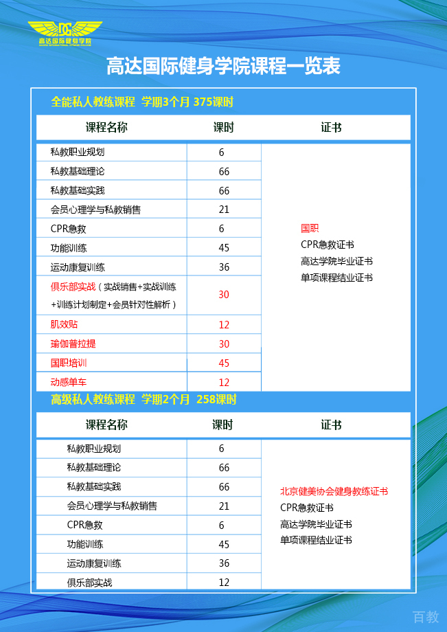 北京健身私教培训价格,北京健身私教培训学校,北京私教培训中心