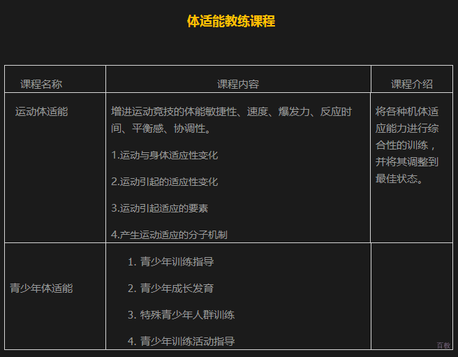 北京体适能教练培训机构,北京体适能培训机构,北京体适能培训学院,北京体适能培训学校