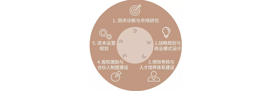 上海交通大学研修