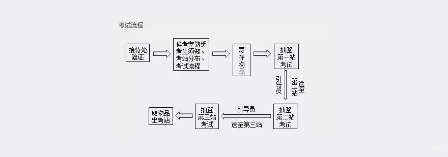 北京执业医师培训,北京执业医师培训班,北京执业医师考试培训