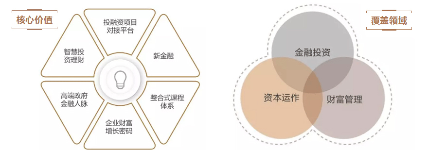 上海交大金融总裁班