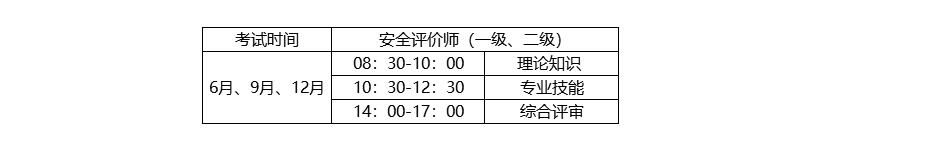 北京安全评价师价格,北京安全评价师培训机构,北京安全评价师培训学校