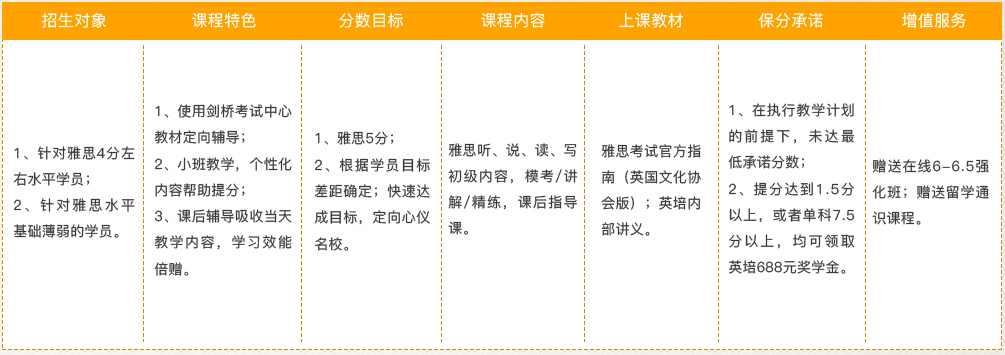 雅思预备课程